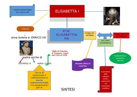 riforme economiche elisabetta tudor|elisabetta i d'inghilterra.